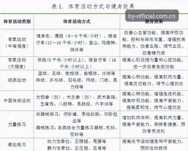 BY体育官网注册地址完整指南：从账号开通到多端使用的实用手册