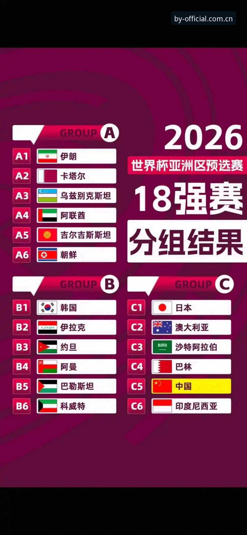 3个关键看点：U17世界杯抽签结果出炉，中国男女足迎来硬仗
